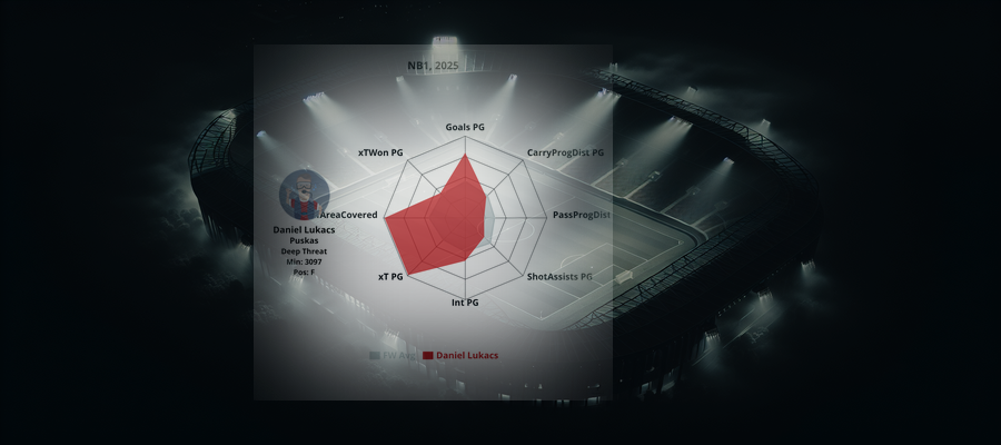 Player Profile: Daniel Lukacs (Puskas)