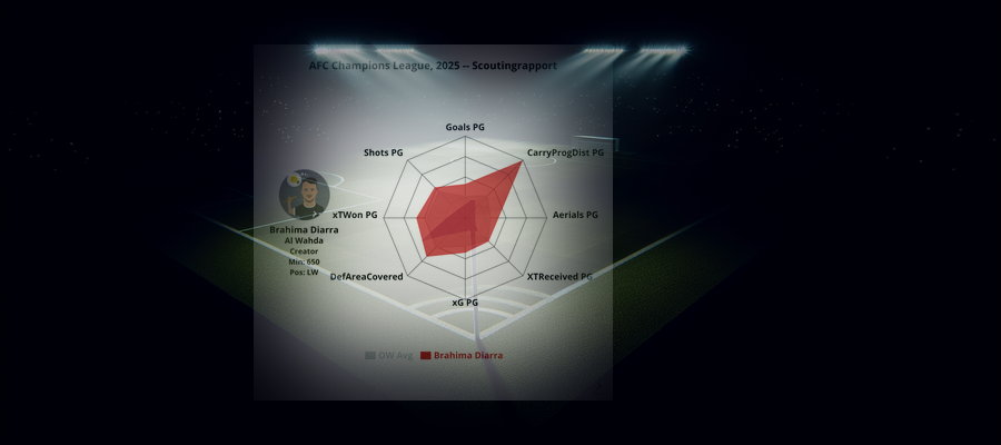 Scouting Report: Brahima Diarra (Al Wahda)