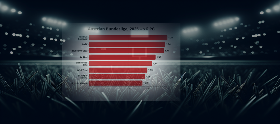 Ligapuls: Austrian Bundesliga, 2025
