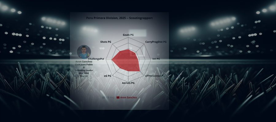 Scouting Report: Aron Sanchez (Club Juan Pablo II)