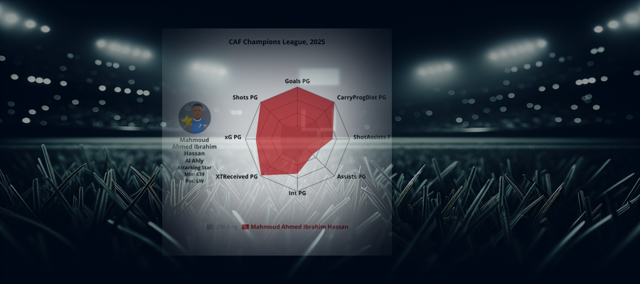 Player Profile: Mahmoud Ahmed Ibrahim Hassan (Al Ahly)