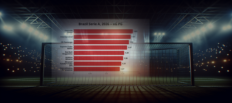 Ligapuls: Brazil Serie A, 2026