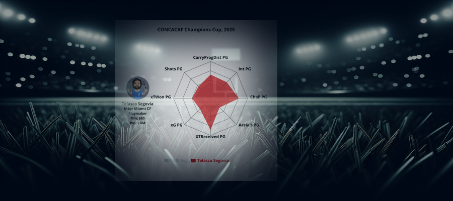 Player Profile: Telasco Segovia (Inter Miami CF)