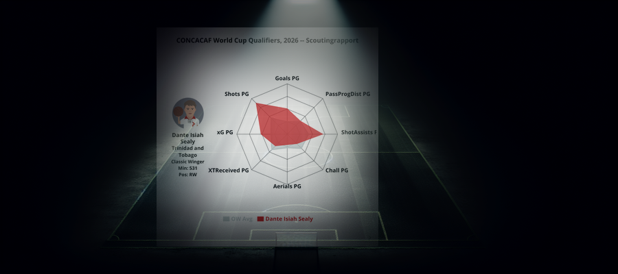 Scoutingrapport: Dante Isiah Sealy (Trinidad and Tobago)
