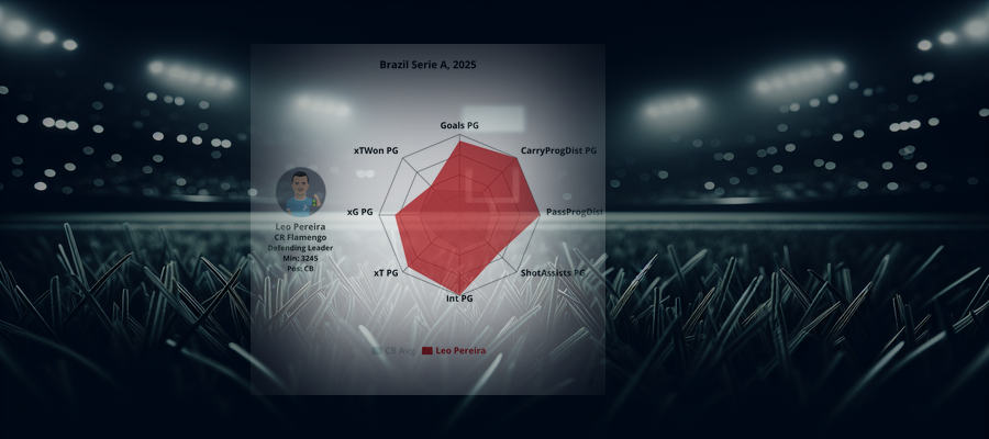Player Profile: Leo Pereira (CR Flamengo)