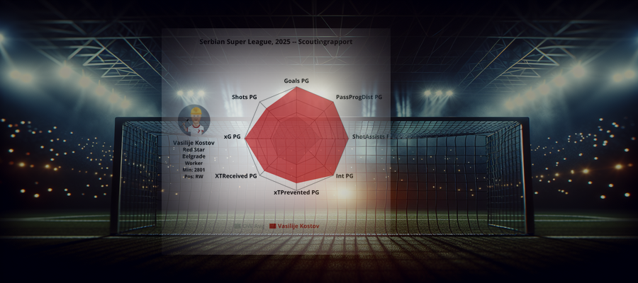Scoutingrapport: Vasilije Kostov (Red Star Belgrade)