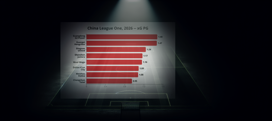 Ligapuls: China League One, 2026