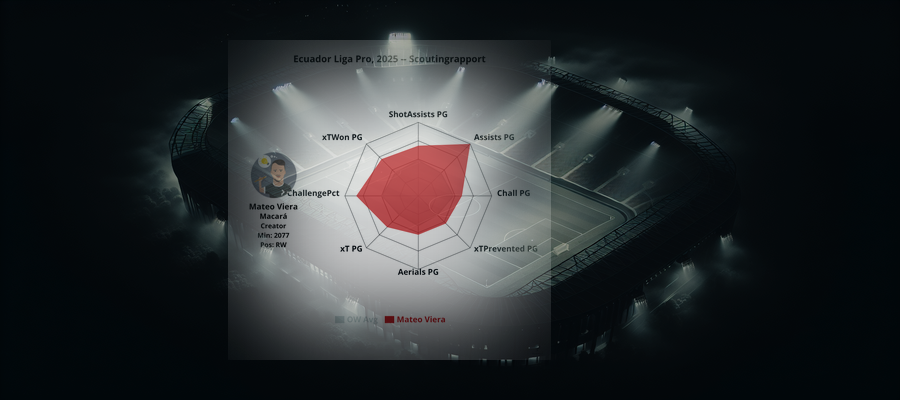Scoutingrapport: Mateo Viera (Macará)