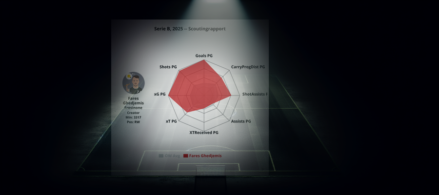 Scouting Report: Fares Ghedjemis (Frosinone)