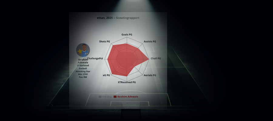 Scouting Report: Ibrahim Adewale (IF Karlstad Fotboll)