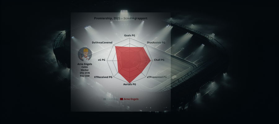 Scouting Report: Arne Engels (Celtic)