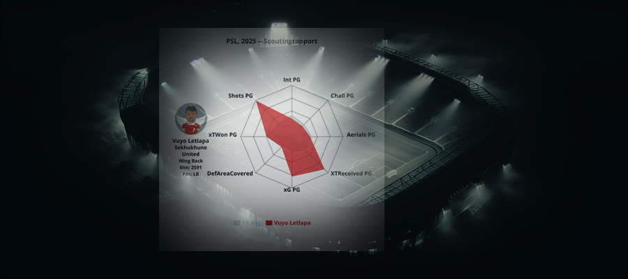 Scoutingrapport: Vuyo Letlapa (Sekhukhune United)
