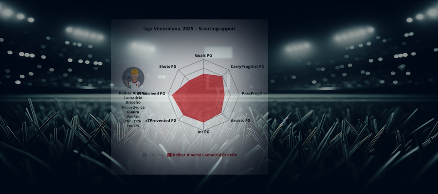Scoutingrapport: Keiber Alberto Lamadrid Briceño (Deportivo La Guaira)