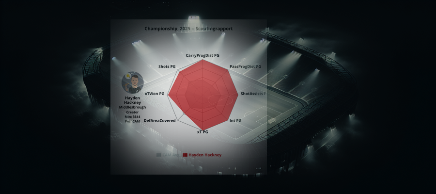 Scouting Report: Hayden Hackney (Middlesbrough)