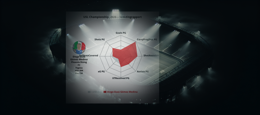 Scoutingrapport: Diego Esaú Gómez Medina (Phoenix Rising FC)