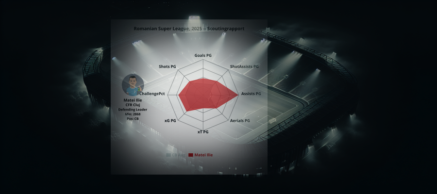 Scoutingrapport: Matei Ilie (CFR Cluj)