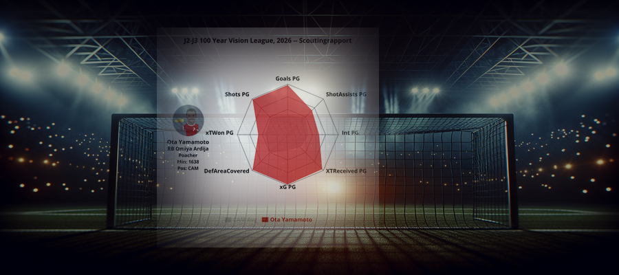Scoutingrapport: Ota Yamamoto (RB Omiya Ardija)