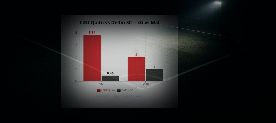 LDU Quito 2 - 1 Delfin SC