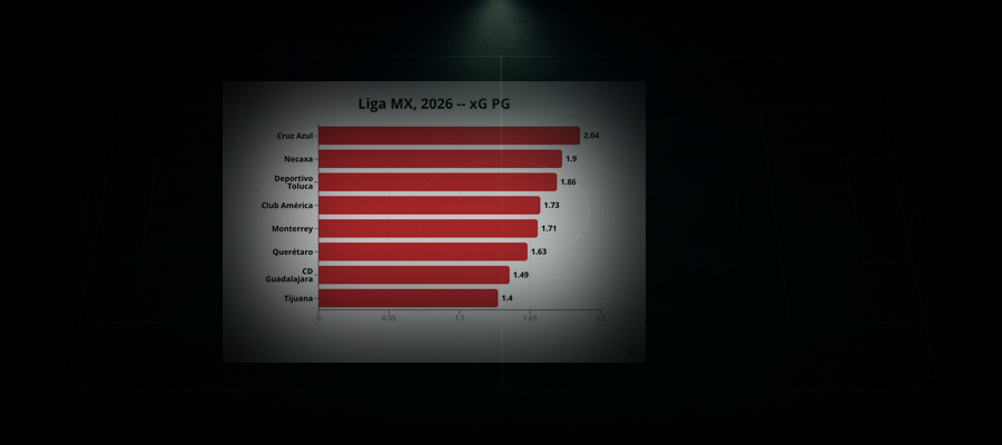 League Pulse w.32: Liga MX, 2026