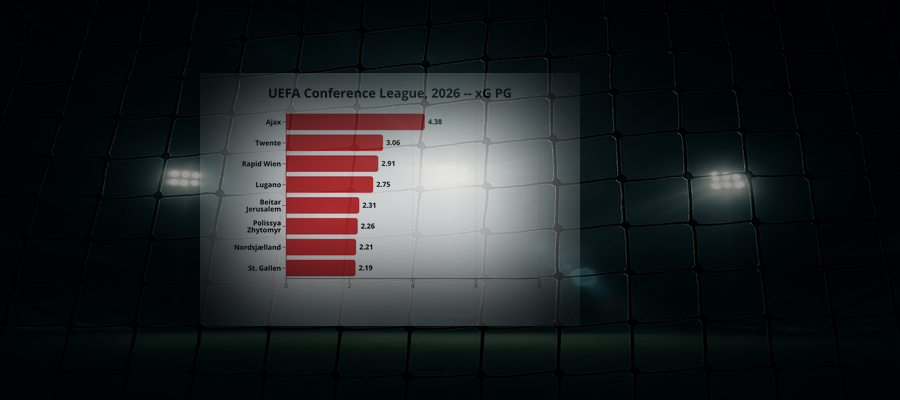 Ligapuls v.33: UEFA Conference League, 2026
