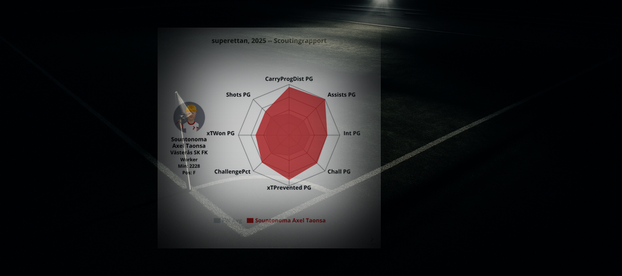 Scouting report: Sountonoma Axel Taonsa (Västerås SK FK)
