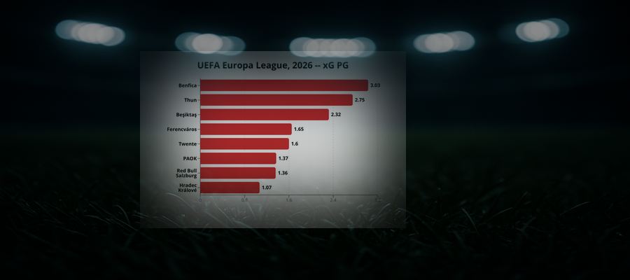 Ligapuls v.33: UEFA Europa League, 2026