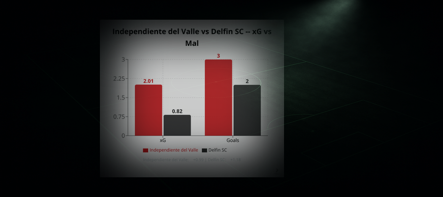 Independiente del Valle 3 - 2 Delfin SC