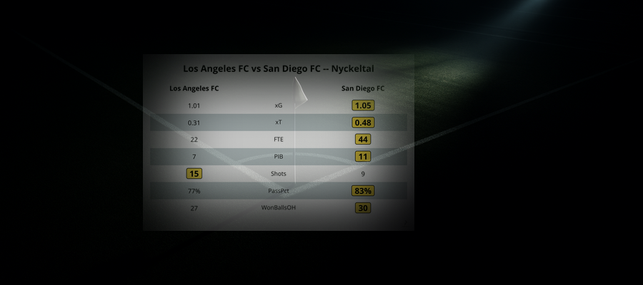 Los Angeles FC 0 - 1 San Diego FC
