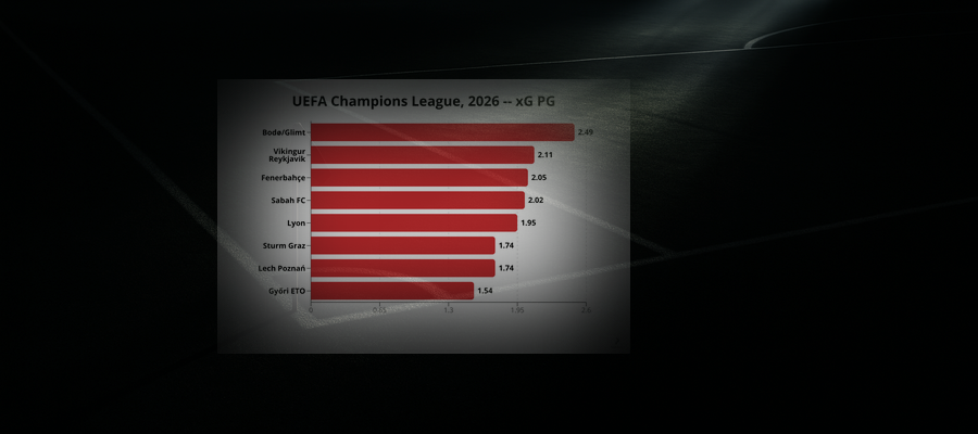 Ligapuls v.34: UEFA Champions League, 2026