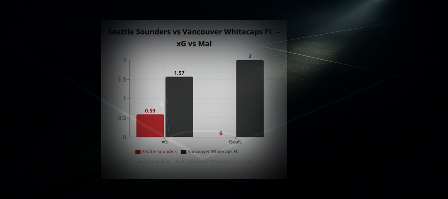 Seattle Sounders 0 - 2 Vancouver Whitecaps FC