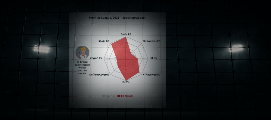 Scouting report: Eli Kroupi (Bournemouth)