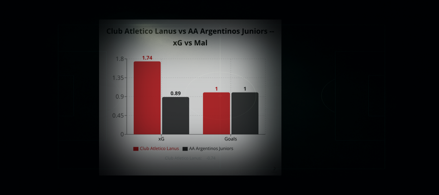 Club Atletico Lanus 1 - 1 AA Argentinos Juniors