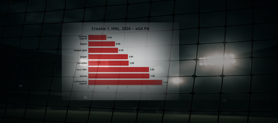 Ligapuls v.36: Croatia 1. HNL, 2026