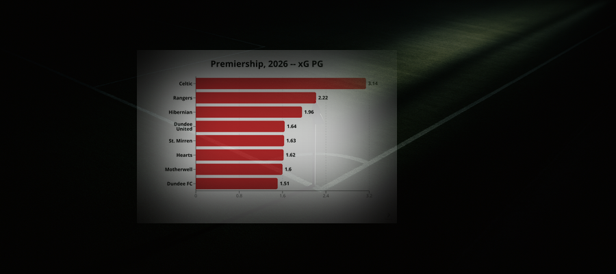 Ligapuls v.37: Premiership, 2026