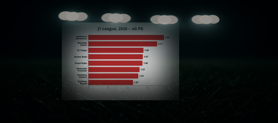 Ligapuls v.37: J1 League, 2026