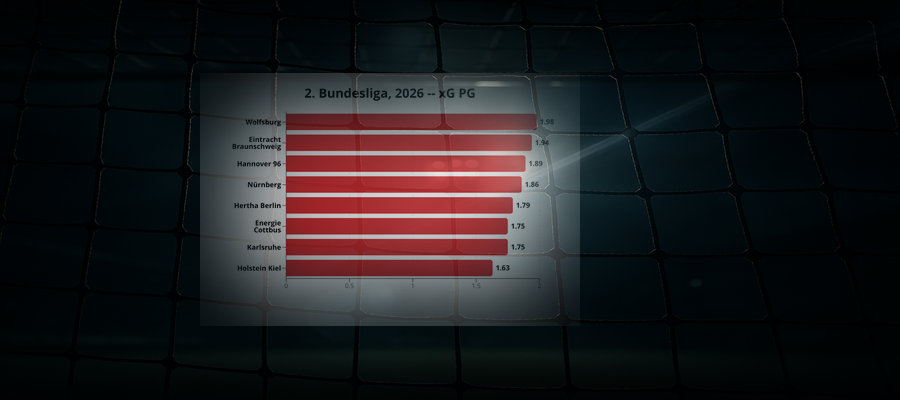 Ligapuls v.37: 2. Bundesliga, 2026