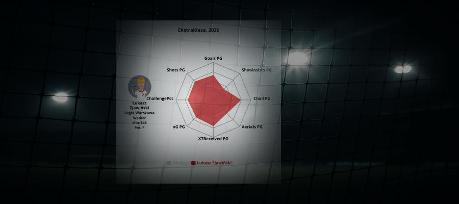 # Player Profile: Łukasz Zjawiński (Legia Warszawa)