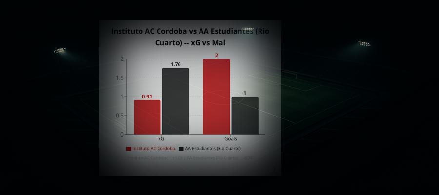 Instituto AC Cordoba 2 - 1 AA Estudiantes (Rio Cuarto)