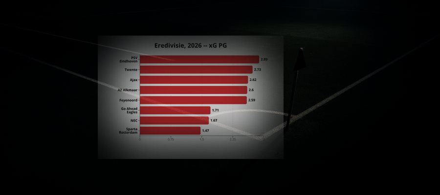 Ligapuls v.38: Eredivisie, 2026