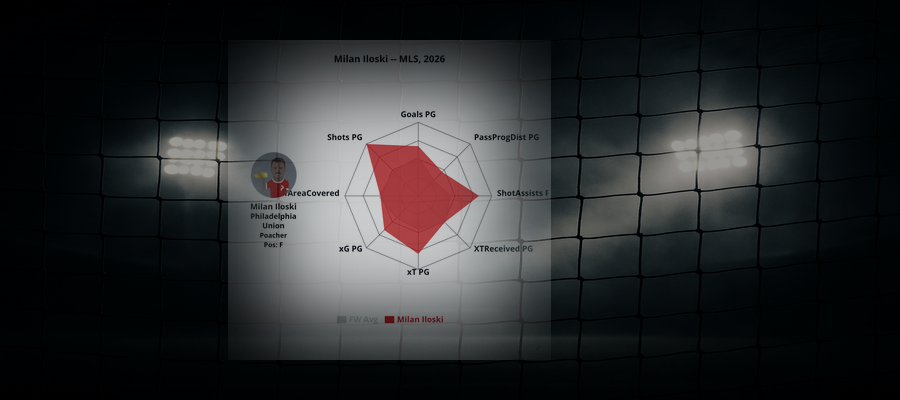 Spelarspotlight: Milan Iloski (Philadelphia Union)