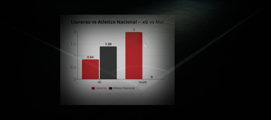 Llaneros 2 - 0 Atletico Nacional