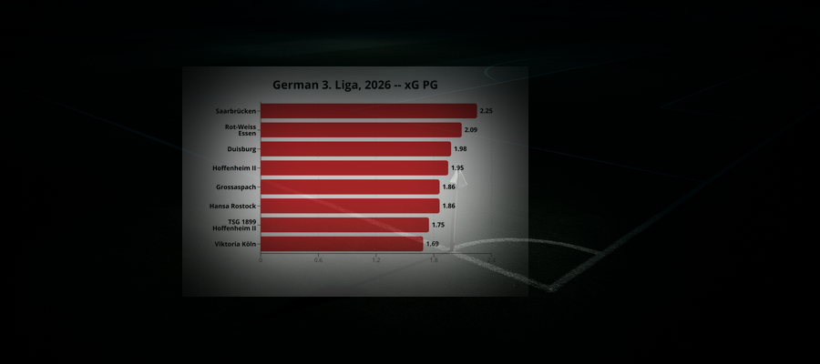 Ligapuls v.39: German 3. Liga, 2026