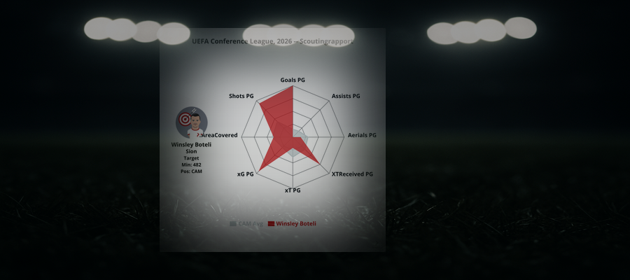 Scouting report: Winsley Boteli (Sion)
