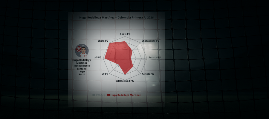 **Player Spotlight: Hugo Rodallega Martínez (Independiente Santa Fe)**