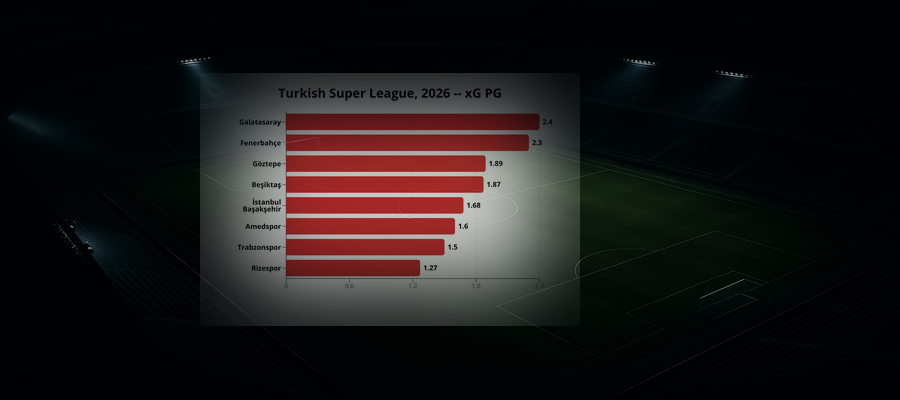 Ligapuls v.39: Turkish Super League, 2026