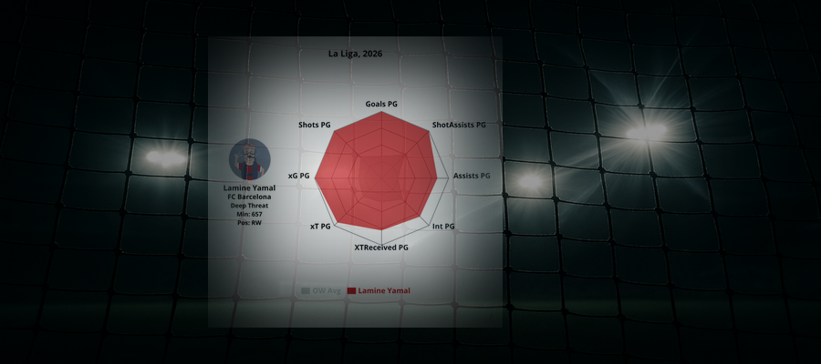 **Player Profile: Lamine Yamal (FC Barcelona)**