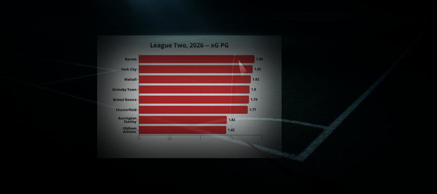 # League Pulse Week 40: League Two, 2026