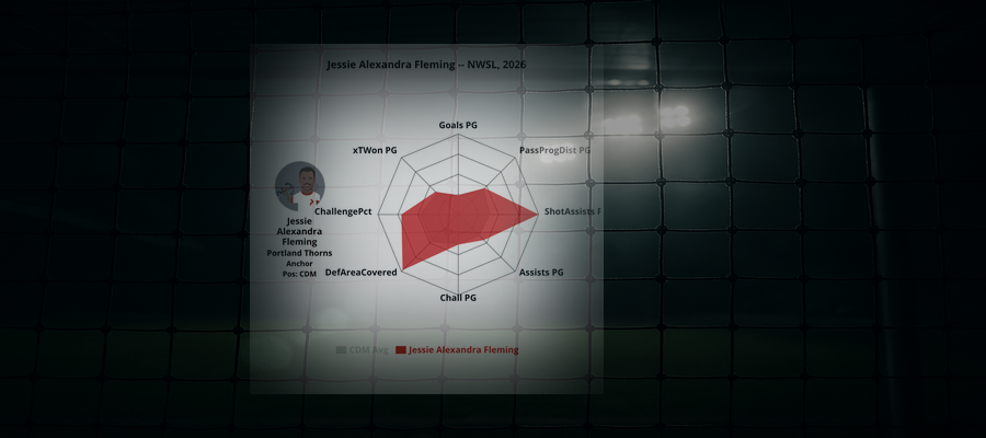 Spelarspotlight: Jessie Alexandra Fleming (Portland Thorns)