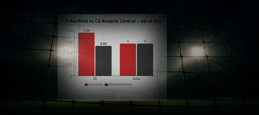 CA Banfield 1 - 1 CA Rosario Central