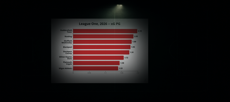 Ligapuls v.41: League One, 2026